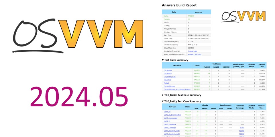 OSVVM 2024.03 Release